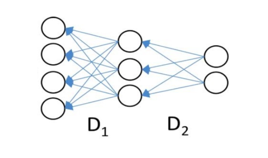 Thumbnail for Deep Dictionary report