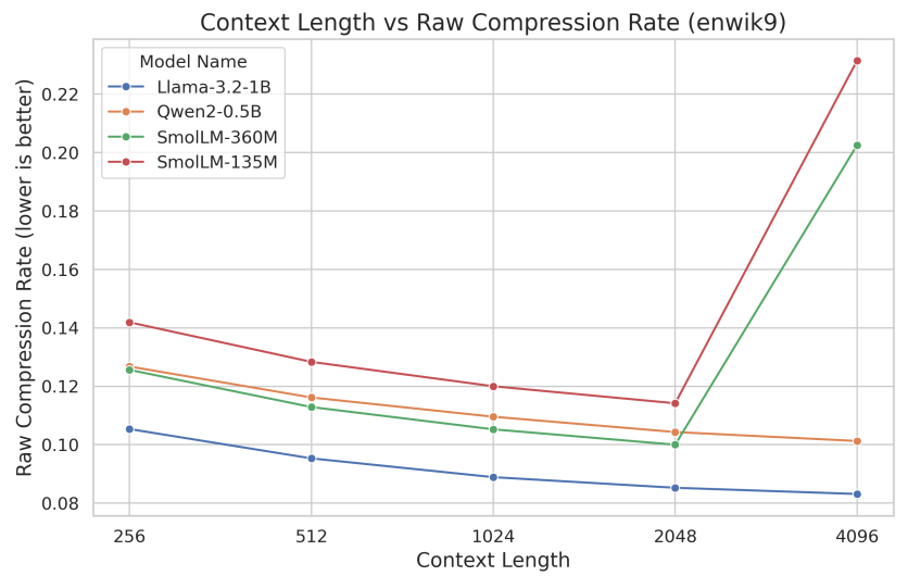 Thumbnail for LLM compression preprint