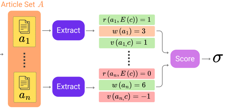 Thumbnail for Multi‑Agent Debate paper